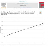 El matemático Nassim Taleb: "El cociente de inteligencia es un gigantesco timo pseudocientífico" (eng)
