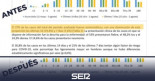 Madrid borra el párrafo que daba la razón a Fernando Simón en su propio informe y le llama "desleal"