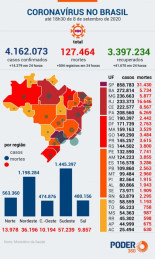 Brasil: falleció por coronavirus el jefe de Inteligencia de Bolsonaro