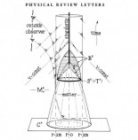 El teorema de singularidad de Penrose de 1965