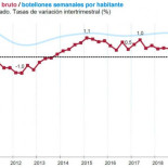 España se da cuenta ahora de que el «botellón» representa el 80% de su PIB