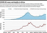 El rompecabezas de la pandemia de COVID-19 en África [ENG]