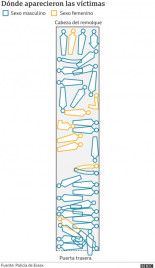 Cómo lo que iba a ser un viaje VIP terminó en la muerte por asfixia de 39 personas