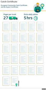 Brexit: 71 páginas de papeleo para enviar un camión de pescado a la UE [ENG]