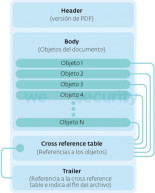 Estructura archivos PDF con malware - Análisis y prevención