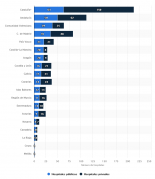 La americanización de la salud ya está aquí