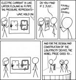 Analogía hidráulica [ENG]