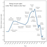Por qué EE.UU. no volverá a ser "Great Again" [ENG]