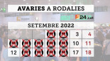 Sólo un día laborable sin averías en Rodalies Renfe este septiembre
