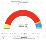 Reino Unido (Electoral Calculus 17oct): los laboristas arrasarían, los conservadores serían desplazados de la oposición por el SNP - EM