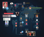 Ayuso, Juan Villar Mir de Fuentes y un profesor pedófilo de Boadilla