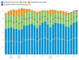Situación hospitalaria en España  en gráficas