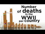 Número de muertes en la Segunda Guerra Mundial por país