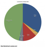 El panorama espacial en 2022