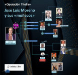 «Operación Titella» Jose Luis Moreno y sus muñecos