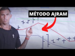 Mi opinión sobre el curso de trading de Josef Ajram