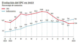 MALEMÁTICAS LXXXIX: no es lo mismo subir al 5,8% que subir un 5,8%