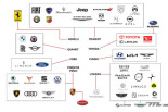 Estas ocho familias controlan más del 50 % de la producción mundial de coches