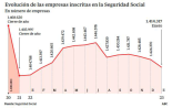 MALEMÁTICAS CXIX: gráfico manipulado en ABC
