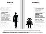 El test de Turing inverso diseñado por una IA, que luego es respondido por humanos y por IAs y finalmente evaluado por la misma IA, con curioso resultado