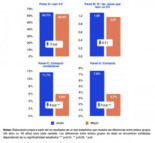 ¿Demasiado mayor para trabajar? Evidencia de un experimento de campo sobre “edadismo” en el mercado laboral español