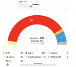Encuesta para elecciones en Reino Unido