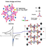 Mis dudas sobre LK-99, el supuesto superconductor a temperatura y presión ambientales