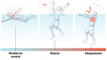 Sin gritos de ayuda ni chapoteos: guía visual para reconocer que alguien se ahoga