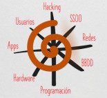 Un informático en el lado del mal: Cómo aprender hacking: El camino en espiral