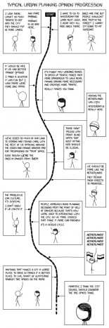 xkcd: Progresión de opiniones sobre urbanismo [ENG]