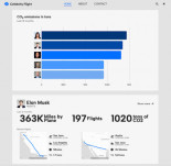 El ránking de la vergüenza de los ricos y famosos que más contaminan con sus vuelos en avión