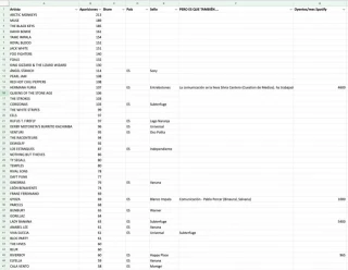 Verificamos con datos objetivos lo que tú ya sospechas sobre Radio 3