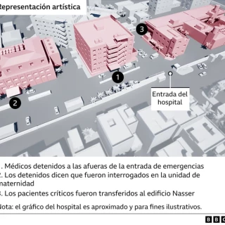 Las imágenes de los médicos de Gaza que acusan a Israel de haberlos humillado y golpeado