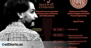 La pareja de Ayuso usó ocho empresas para fabricar facturas falsas y eludir impuestos por las comisiones