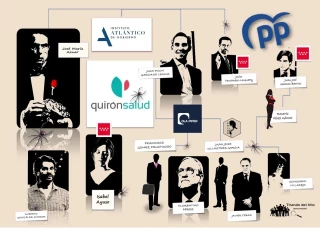 La trama de la privatización de la sanidad: la red de empresas que conecta al Grupo Quirón con el PP de Aznar y Ayuso