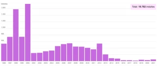 La Semana Santa trae los primeros indultos de Presidencia en 2024