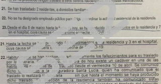 Actas del propio gobierno de Ayuso confirman que casi el 80% de los muertos por COVID en residencias no fueron derivados a hospitales