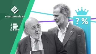 Los ciudadanos, en contra de que el CIS no pregunte por la Monarquía