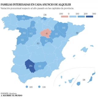 La oferta de vivienda mengua: cada piso en alquiler se lo disputan hoy 27 familias, un 55% más que hace un año