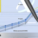 Por qué es falso que te quiten la mitad de tu sueldo en la declaración de la renta: así funciona el IRPF