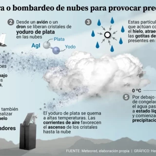 Cómo funciona la siembra de nubes que usan países como Dubái: "Si se generaliza, podría convertirse en un problema transfronterizo"