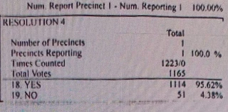 El Partido Republicano de Arizona declara que las vacunas de Covid-19 son armas biológicas y tecnológicas y aprueba la resolución para prohibirla (Eng)