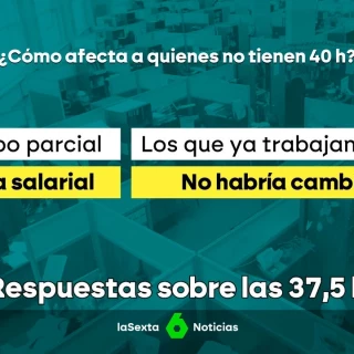 Una semana laboral de 37,5 horas: las respuestas a todas tus preguntas sobre la reducción de jornada