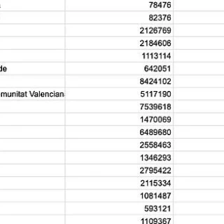 Menores no Acompañados Acogidos por Comunidad Autónoma en 2023 y ratio respecto a la población