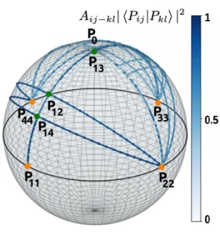 Algoritmo cuántico con un solo cúbit para resolver el problema del viajante