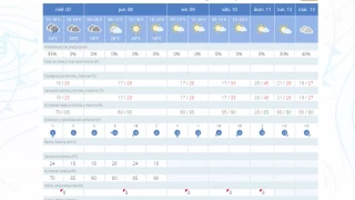 Aemet prevé máximas de hasta 45 grados en Bilbao para este domingo