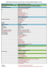 Nueva normativa recabación datos hoteles