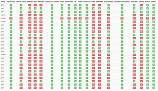 Administración y moderación en Menéame