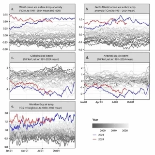 Al borde de un desastre climático irreversible | Patrick Mazza