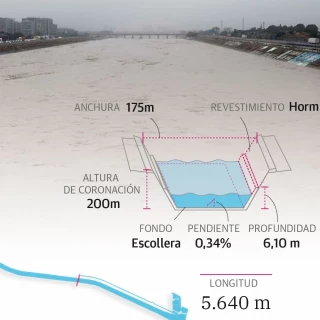 Explicación visual: Cómo el nuevo cauce del Turia fue salvavidas para unos y castigo para otros
